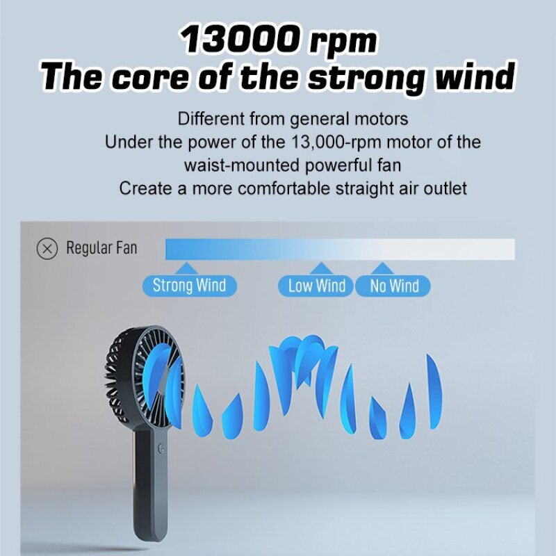 2-in-1 USB Clip Fan Mini Porta - Usb Desk Fan avis et prix