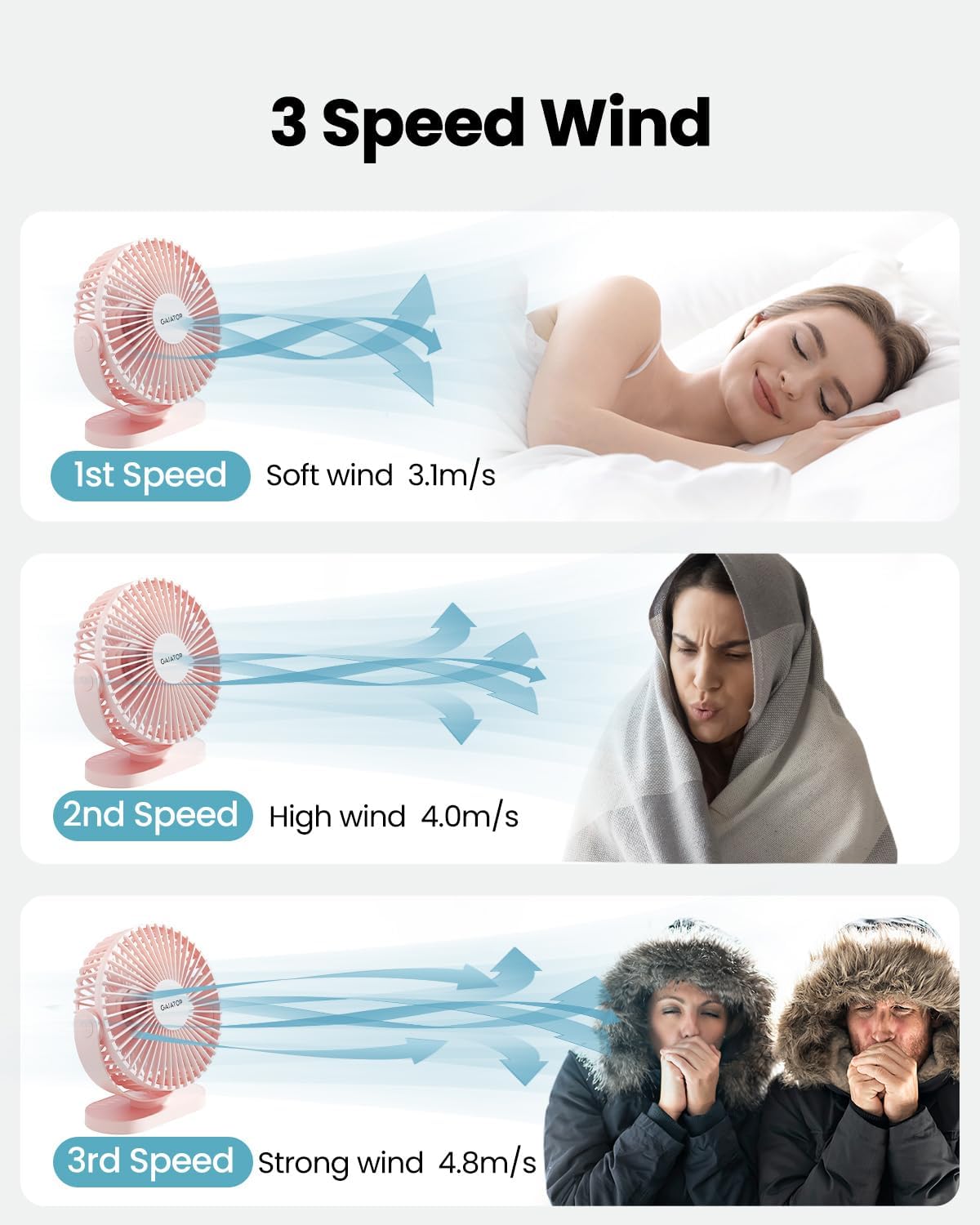 Mini USB Desk Fan 5.5 Inch, Qu - Usb Desk Fan avis et prix